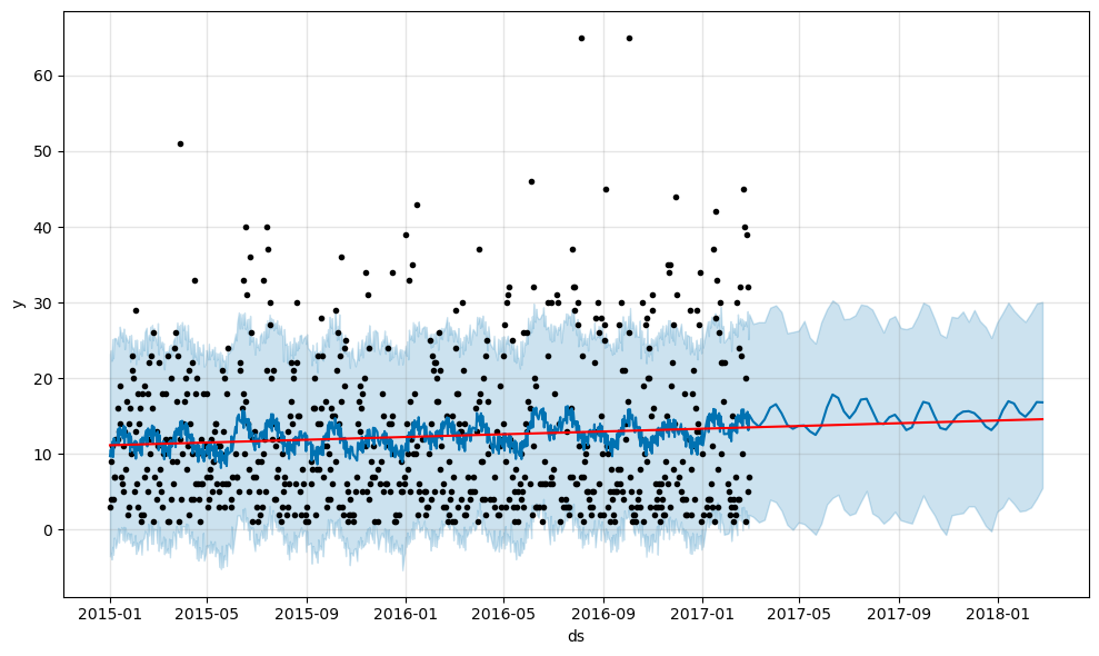 changepoints
