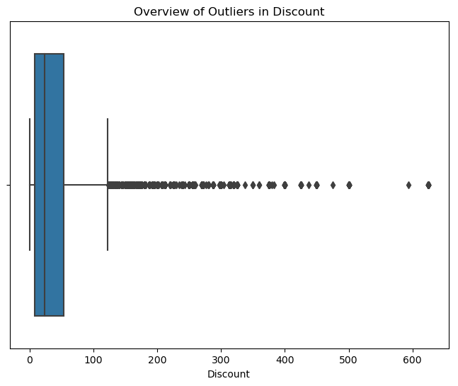 outliers outliers