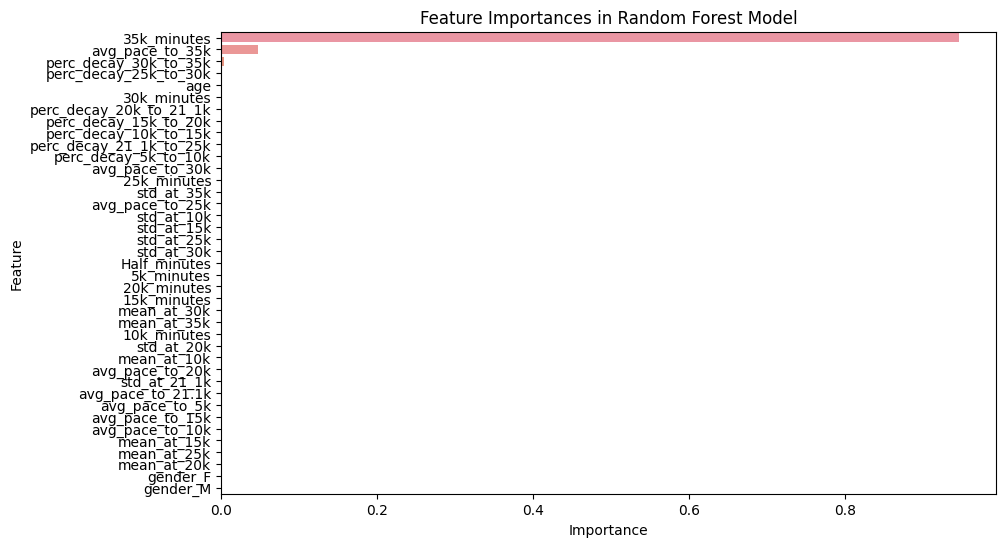 feature importance