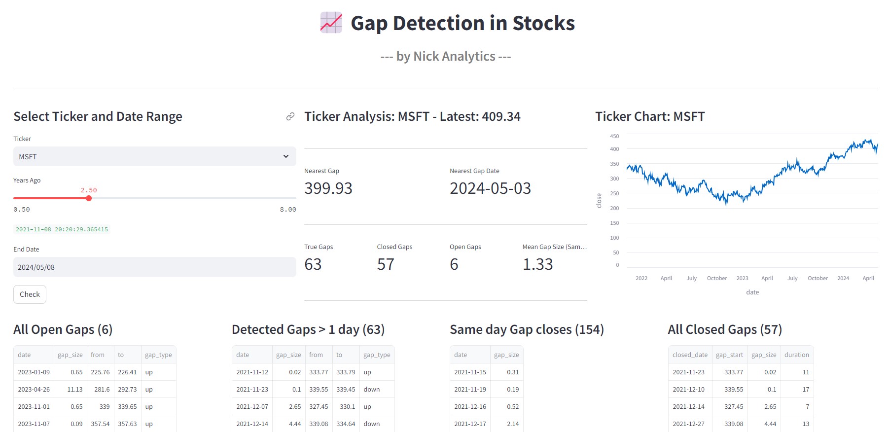 Dashboard classified text