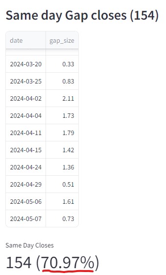 Same Day Closes MSFT clustered histogram