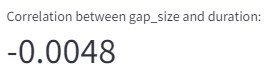 correlation