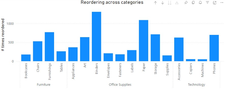 reordering reordering