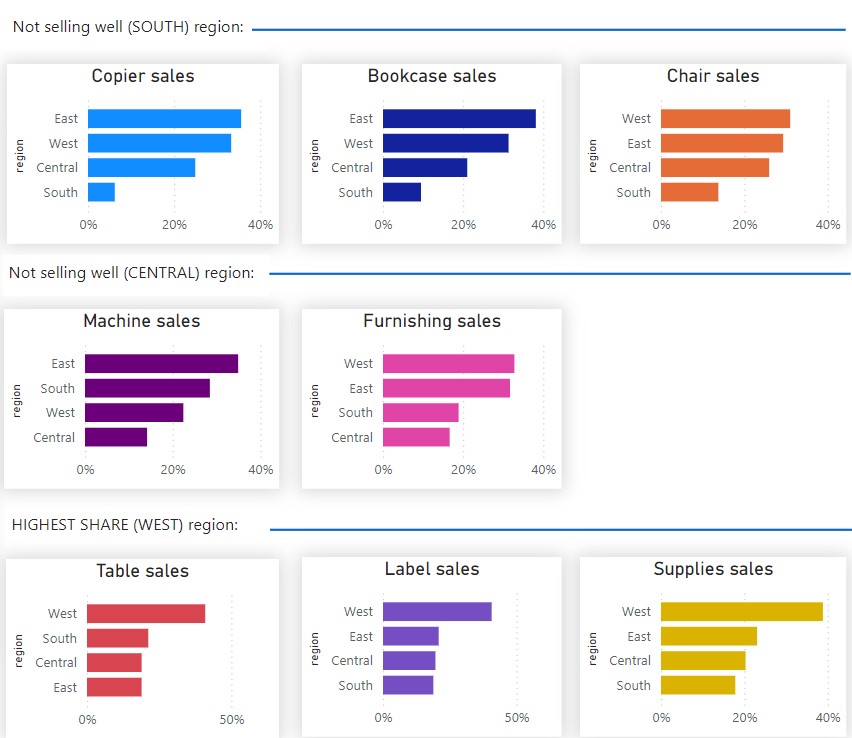 sales performance sales performance