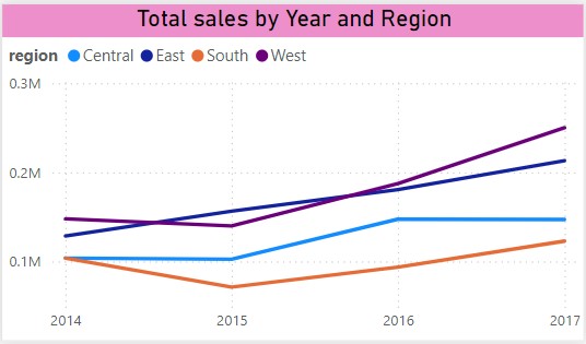 sales sales